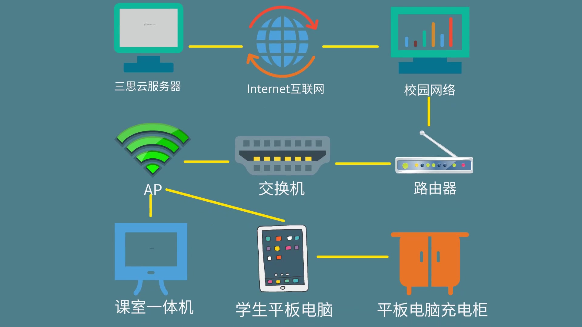 智慧教室的軟硬件架構(gòu)深度解析 打造未來(lái)教學(xué)新生態(tài)